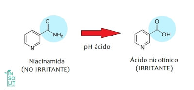 Niacinamida a niacina en pH acido